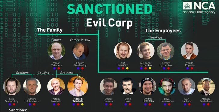 LockBit Ransomware and Evil Corp Members Arrested and Sanctioned in Joint Global Effort