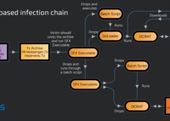 Gophish Framework Used in Phishing Campaigns to Deploy Remote Access Trojans
