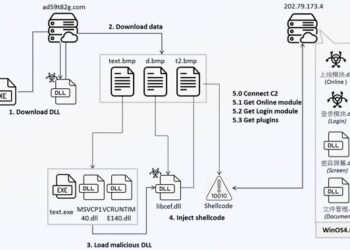 Winos 4.0 Malware Infects Gamers Through Malicious Game Optimization Apps