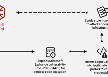 Microsoft Uncovers Sandworm Subgroup's Global Cyber Attacks Spanning 15+ Countries
