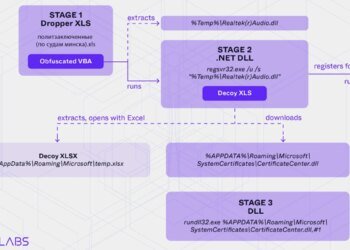 Belarus-Linked Ghostwriter Uses Macropack-Obfuscated Excel Macros to Deploy Malware