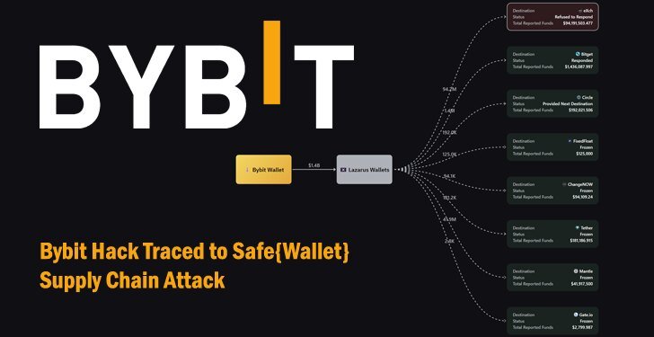 Bybit Hack Traced to Safe{Wallet} Supply Chain Attack Exploited by North Korean Hackers