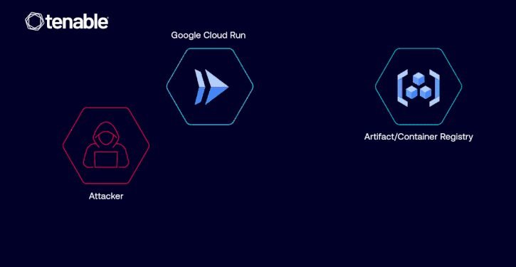 Google Fixed Cloud Run Vulnerability Allowing Unauthorized Image Access via IAM Misuse