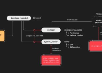 Chinese Hackers Target Linux Systems Using SNOWLIGHT Malware and VShell Tool