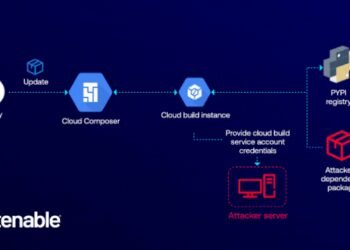 GCP Cloud Composer Bug Let Attackers Elevate Access via Malicious PyPI Packages
