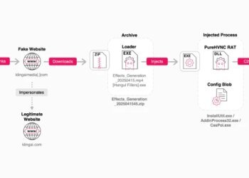 Fake Kling AI Facebook Ads Deliver RAT Malware to Over 22 Million Potential Victims